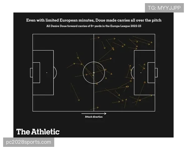 杜埃的进攻价值仅限于盘带？战术角色与实际贡献深度解析