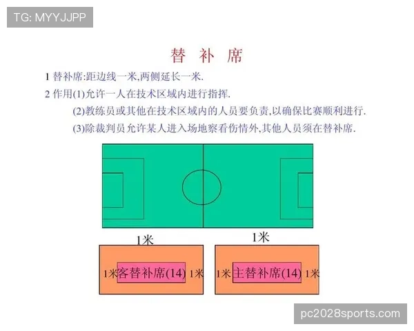 替补规则详解：比赛中换人流程与裁判允许条件