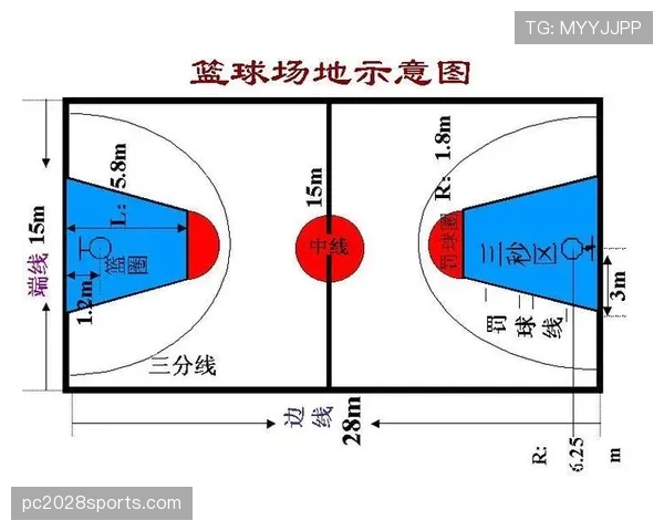 深度解析篮球三分线规则：得分判定与站位标准