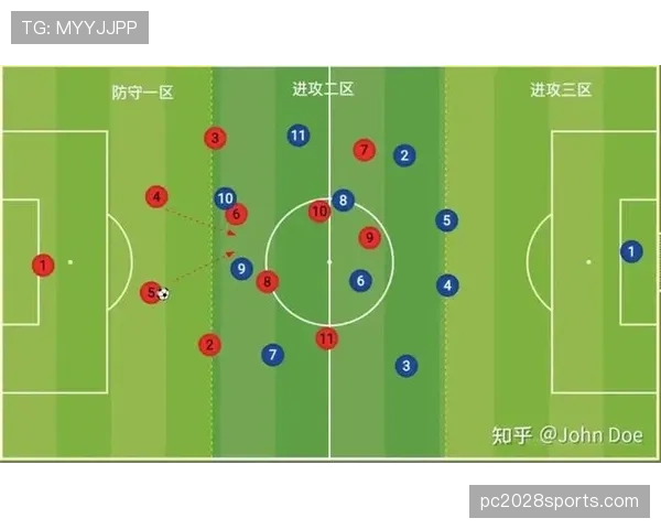 防守站位规则中合法防守位置的确立与维持
