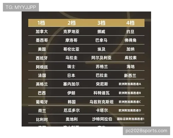 美国队2026世界杯A组赛程及出线前景解析 美国队2026世界杯A组赛程及出线前景解析