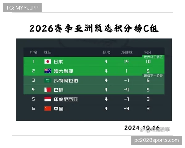 世界杯小组赛积分榜将如何变化?赛前解读 世界杯小组赛积分榜将如何变化?赛前解读