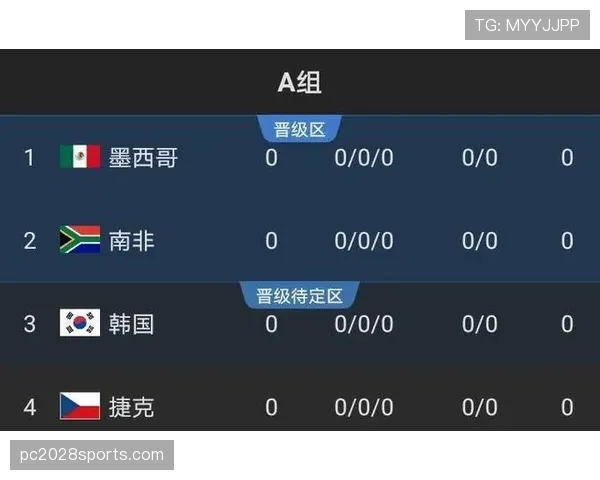 2026世界杯哪些规则最可能左右出线结果
