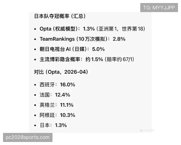 AI预测世界杯B组最大黑马球队 AI预测世界杯B组最大黑马球队