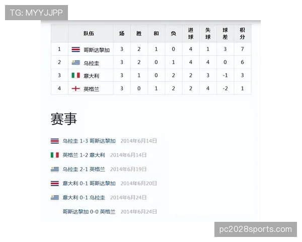 乌拉圭两次世界杯冠军回顾 乌拉圭两次世界杯冠军回顾